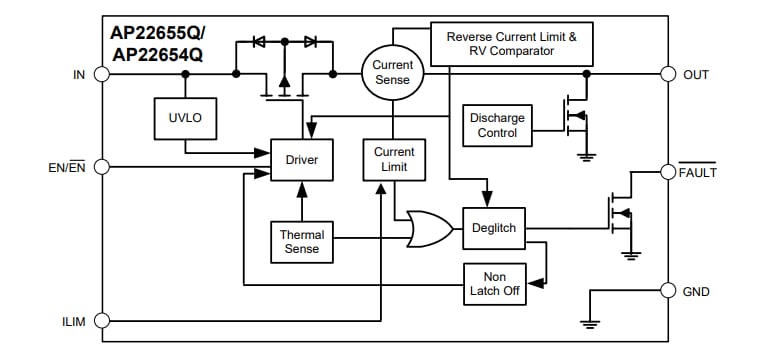 Block Diagram - Diodes Incorporated AP22654Q/AP22655Q Adjustable Power Switches